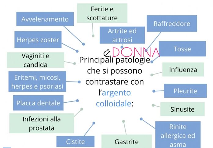 l’argento colloidale ionico