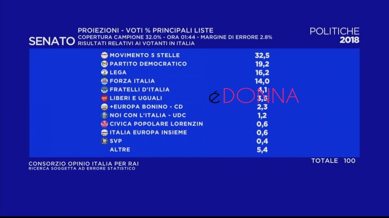 elezioni-2018-ms5-primo-partito-01