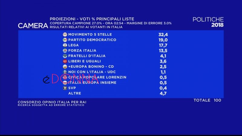 elezioni-2018-ms5-primo-partito-02